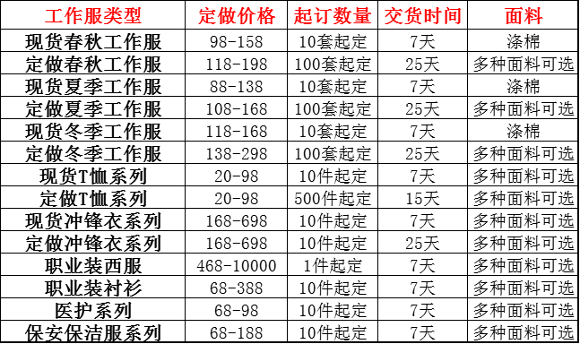 纯棉工作服价格